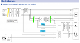 F6 Block Diagram.png