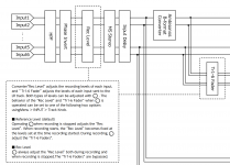 F6 Block Diagram Float.png