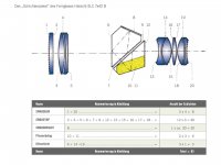 Swarovski SLC 7x42 Optics & Coatings.jpg