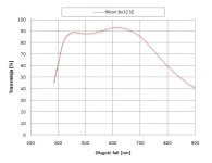 nik8x32se_light graph.jpg